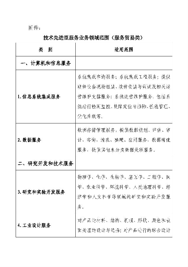 附件3:技术先进型服务业务领域范围(服务贸易类)_页面_1.jpg
