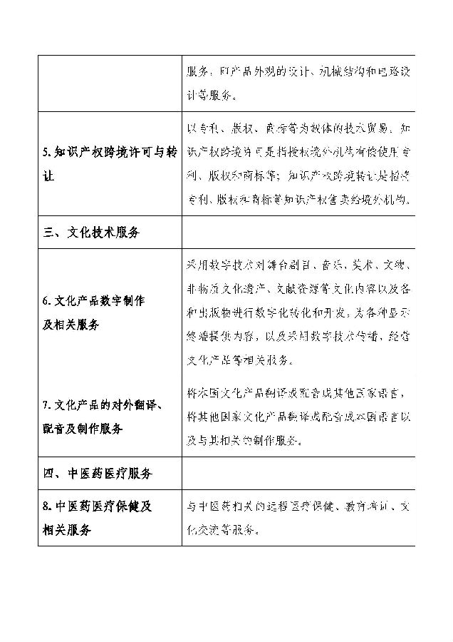 附件3:技术先进型服务业务领域范围(服务贸易类)_页面_2.jpg
