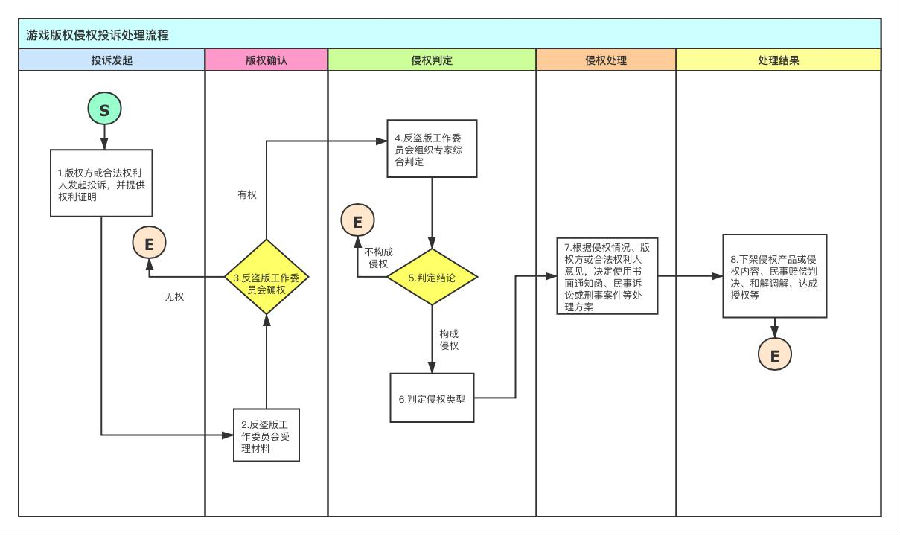 流程.png