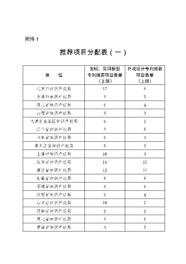 分配表_页面_1.jpg
