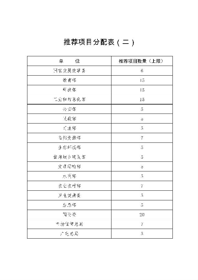 分配表_页面_3.jpg
