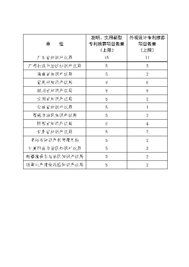 分配表_页面_2.jpg