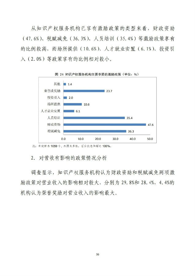 调查报告38.jpg