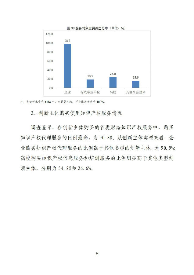 调查报告46.jpg