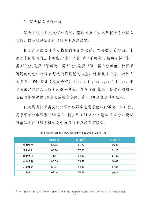 调查报告50.jpg