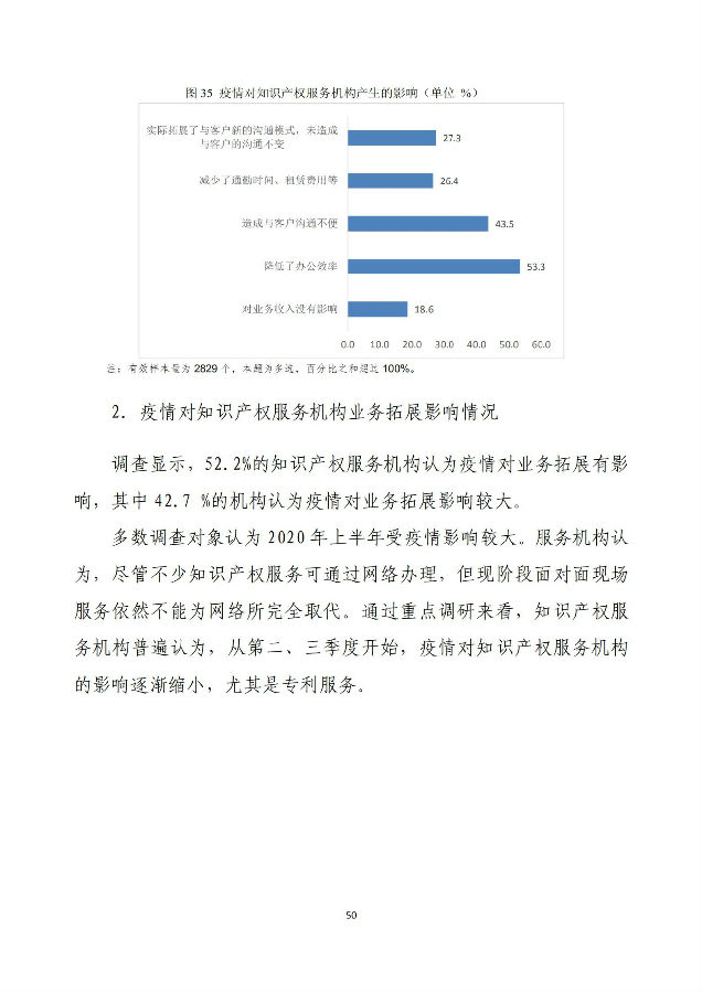 调查报告52.jpg