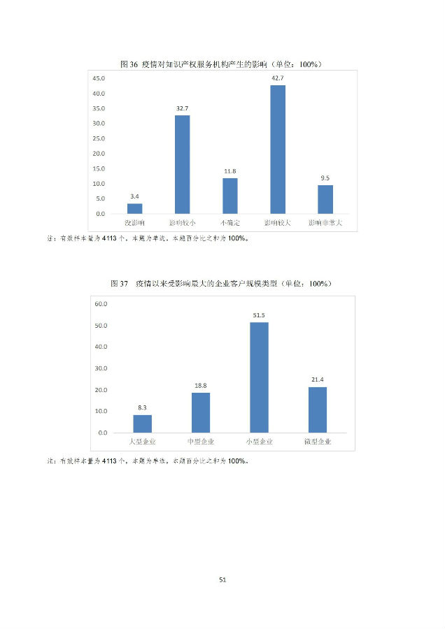 调查报告53.jpg