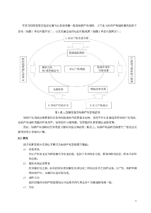 创新过程知识产权管理_页面_05.jpg