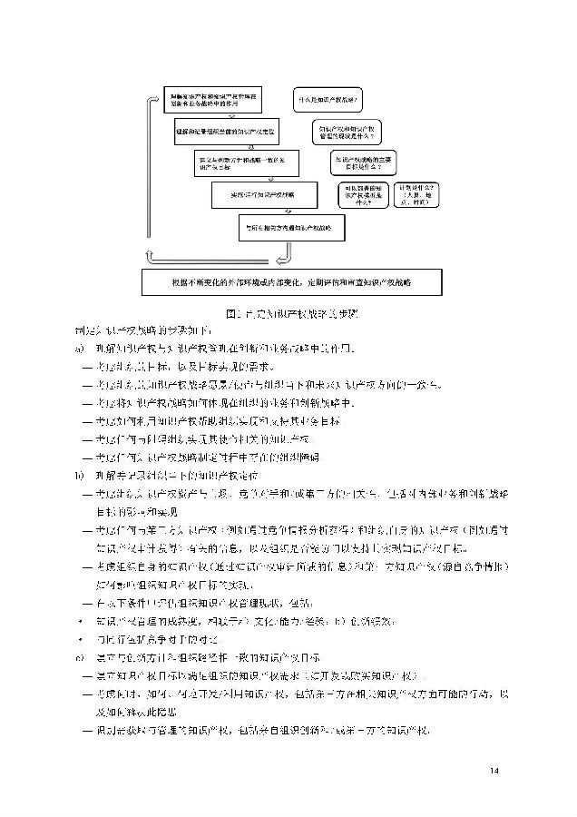 创新过程知识产权管理_页面_14.jpg