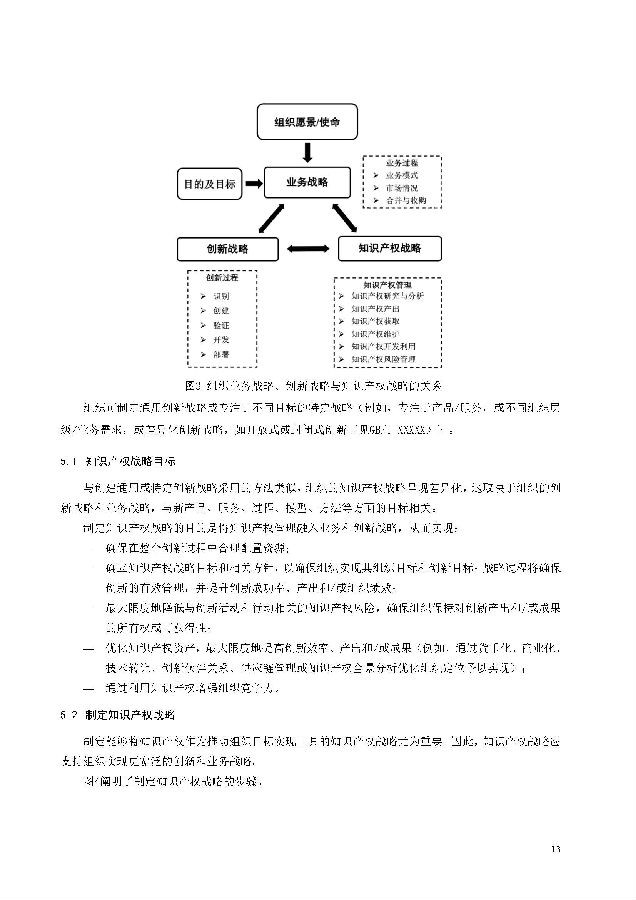 创新过程知识产权管理_页面_13.jpg