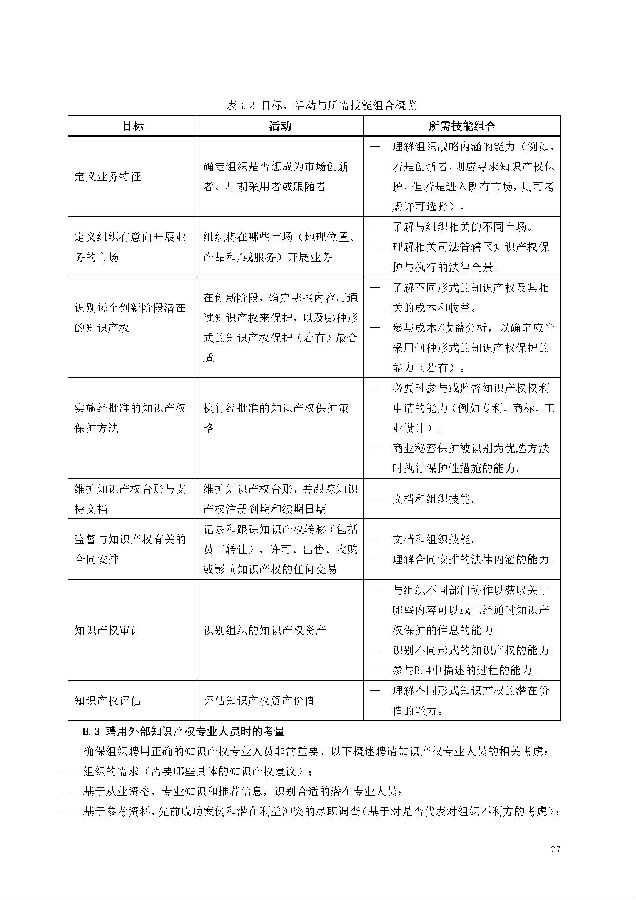 创新过程知识产权管理_页面_27.jpg