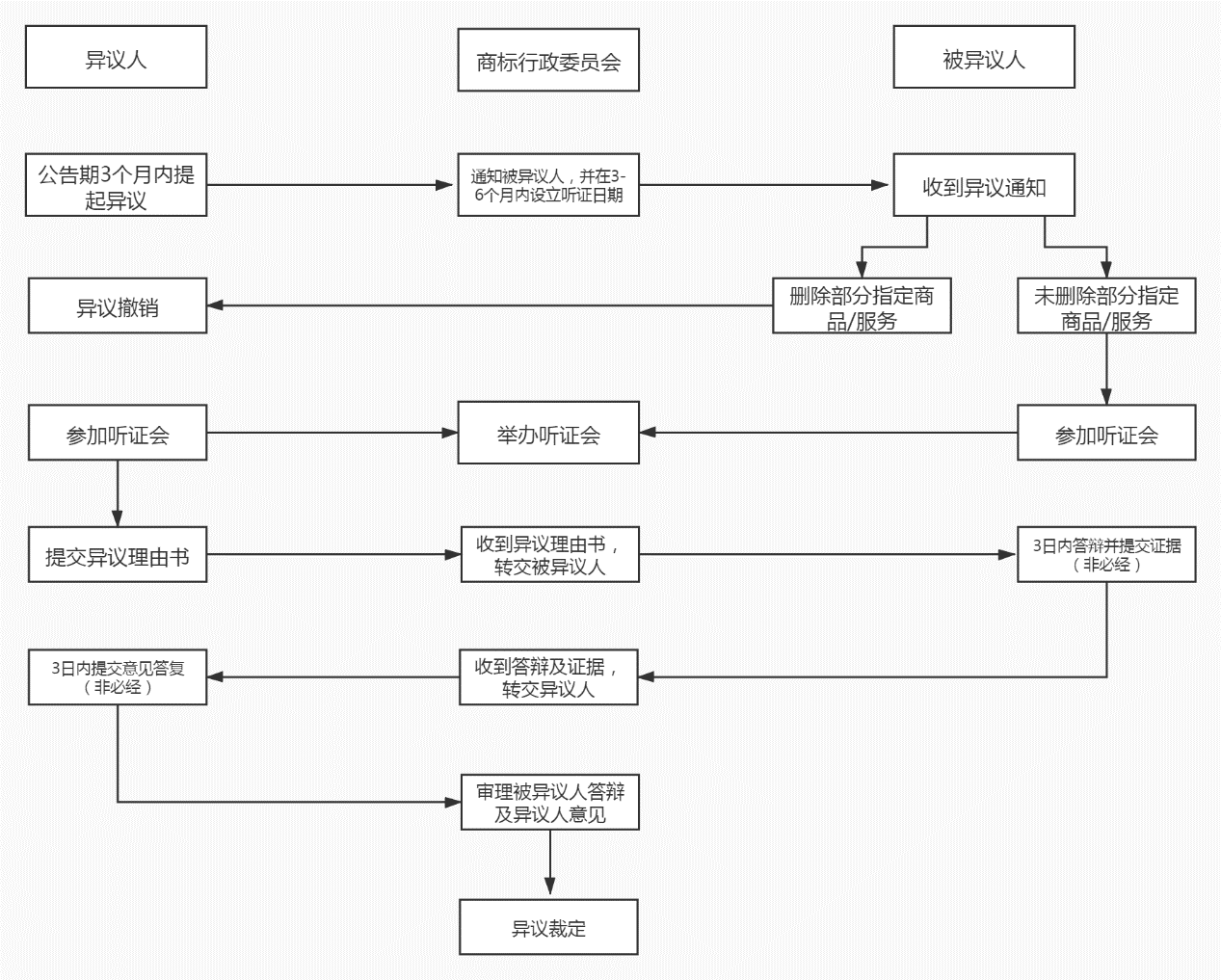 商标3.png