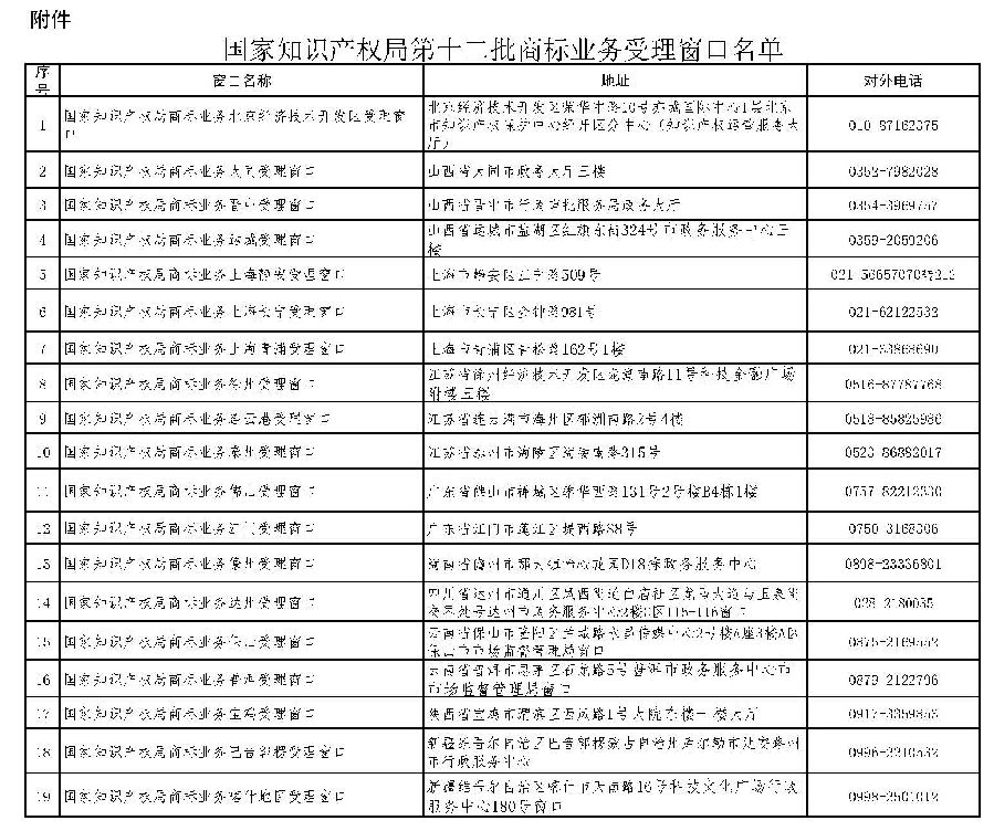 公告 第四三三号 附件:国家知识产权局第十二批商标业务受理窗口名单.jpg